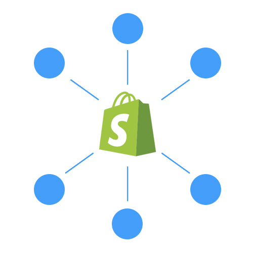 Ecommerce con Shopify